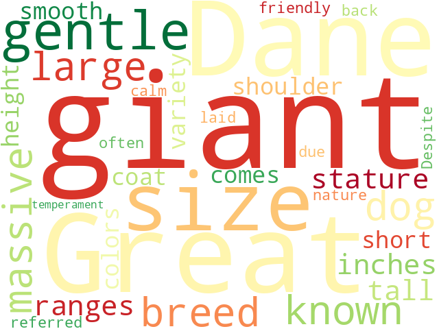 Word Cloud for great_dane