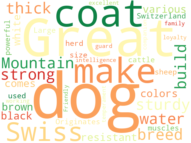 Word Cloud for great_swiss_mountain_dog