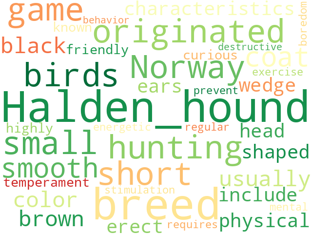 Word Cloud for halden_hound