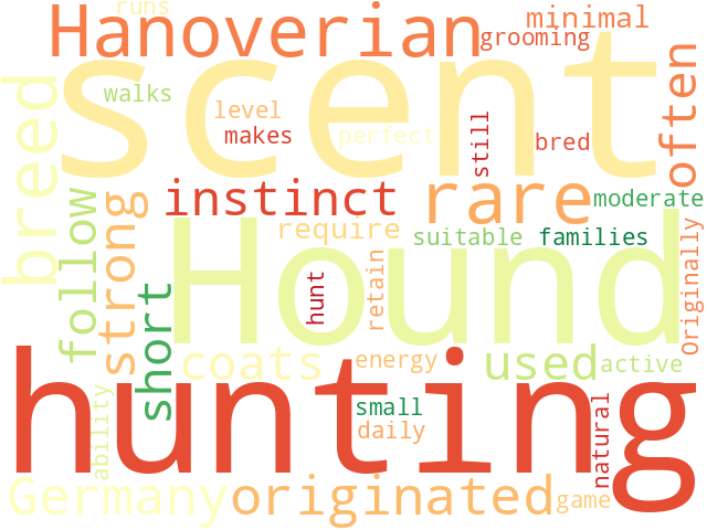 Word Cloud for hanoverian_scent_hound