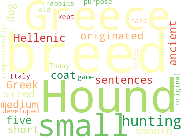 Word Cloud for hellenic_hound