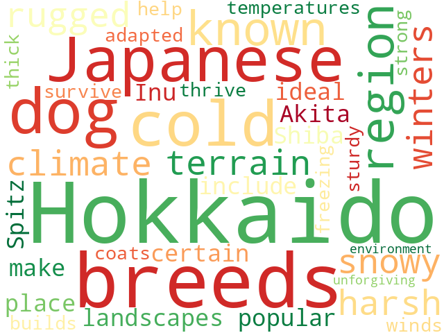Word Cloud for hokkaido
