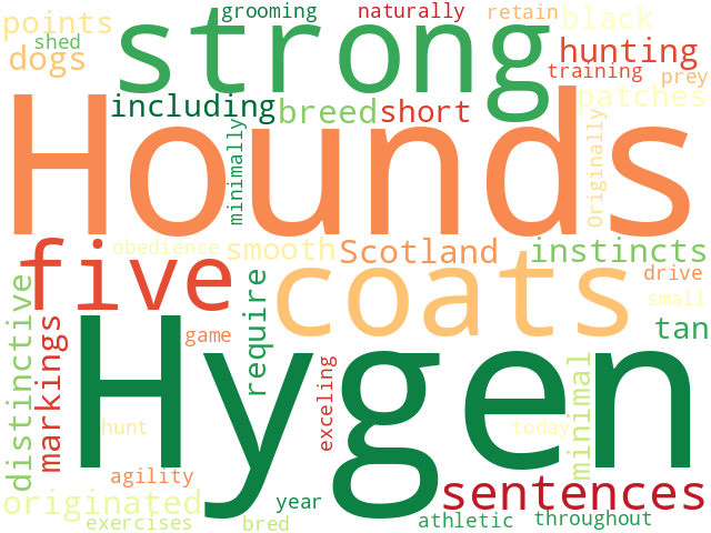 Word Cloud for hygen_hound