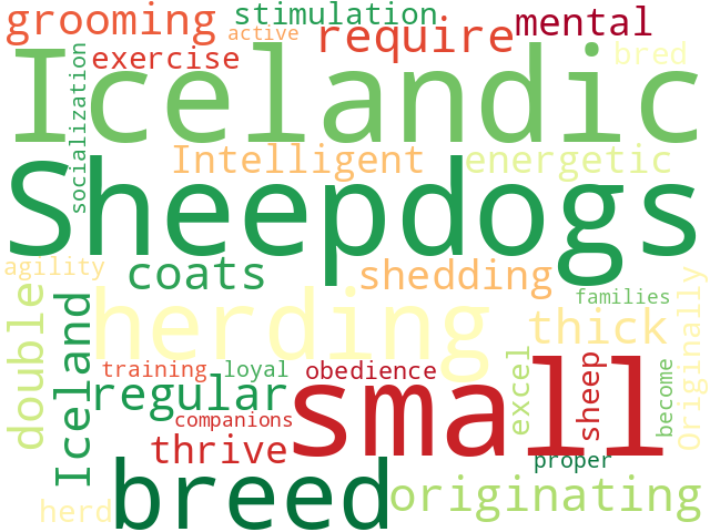 Word Cloud for icelandic_sheepdog