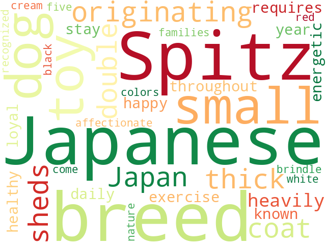Word Cloud for japanese_spitz