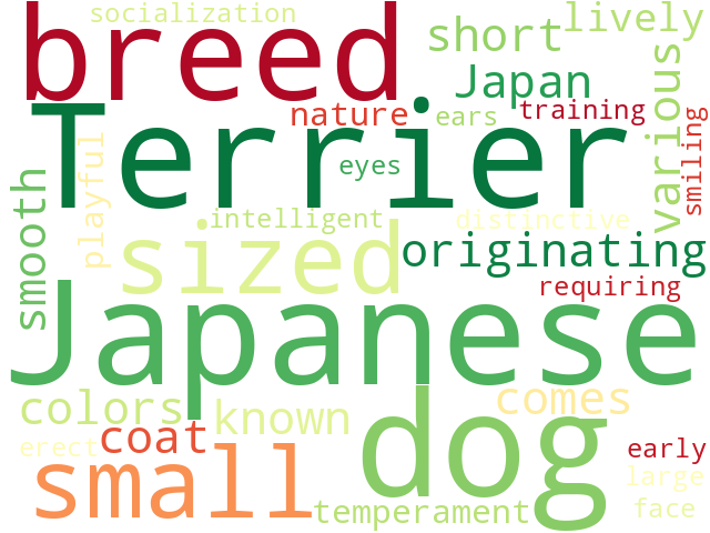 Word Cloud for japanese_terrier