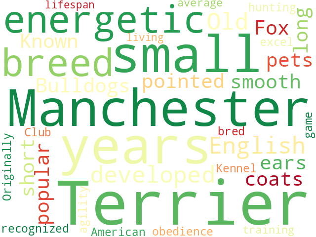 Word Cloud for manchester_terrier