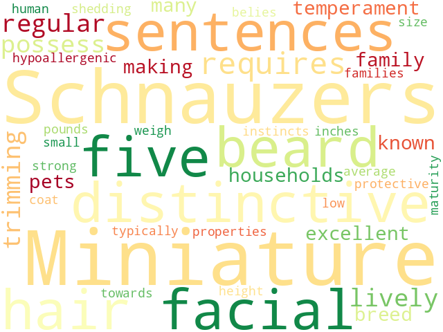 Word Cloud for miniature_schnauzer
