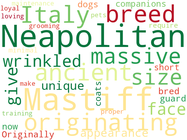 Word Cloud for neapolitan_mastiff