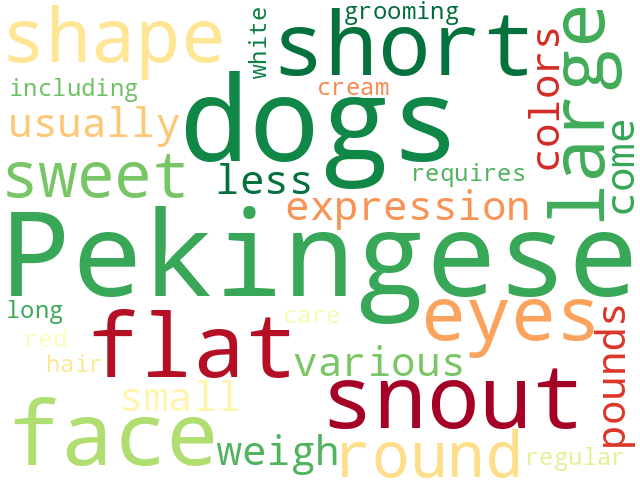 Word Cloud for pekingese