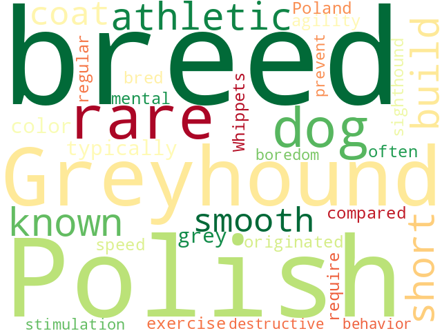 Word Cloud for polish_greyhound