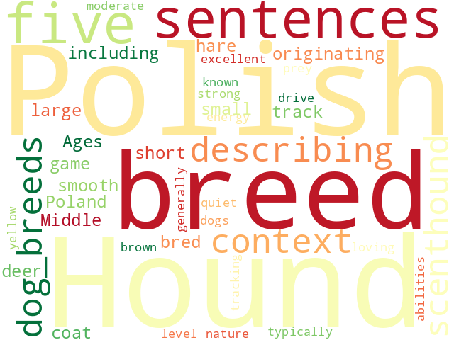 Word Cloud for polish_hound