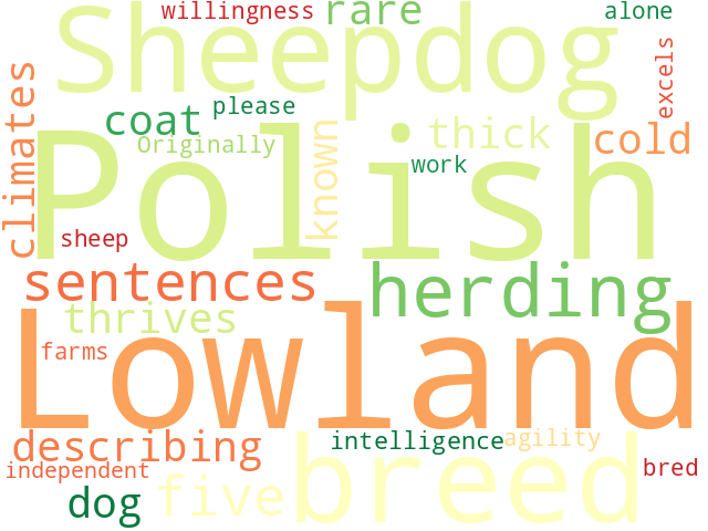 Word Cloud for polish_lowland_sheepdog