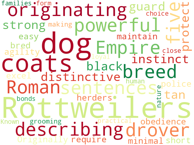 Word Cloud for rottweiler