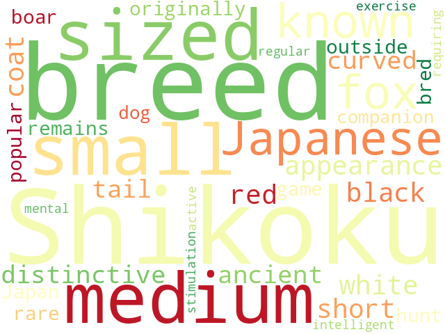 Word Cloud for shikoku