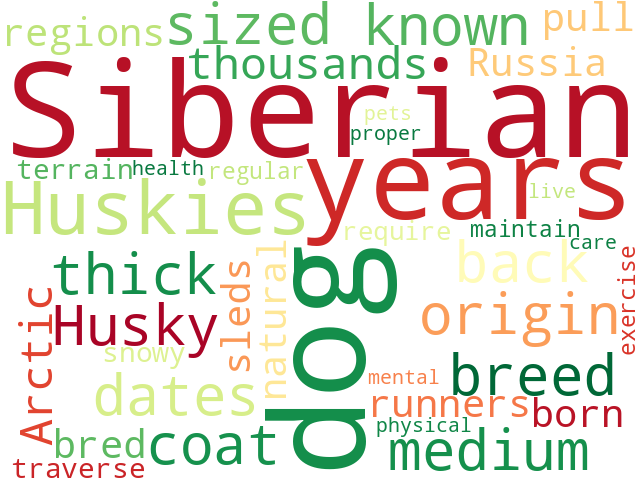 Word Cloud for siberian_husky