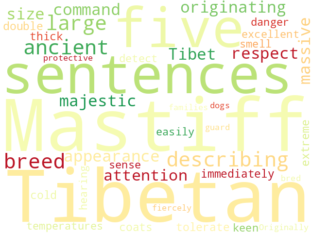 Word Cloud for tibetan_mastiff