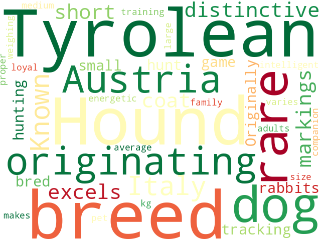 Word Cloud for tyrolean_hound