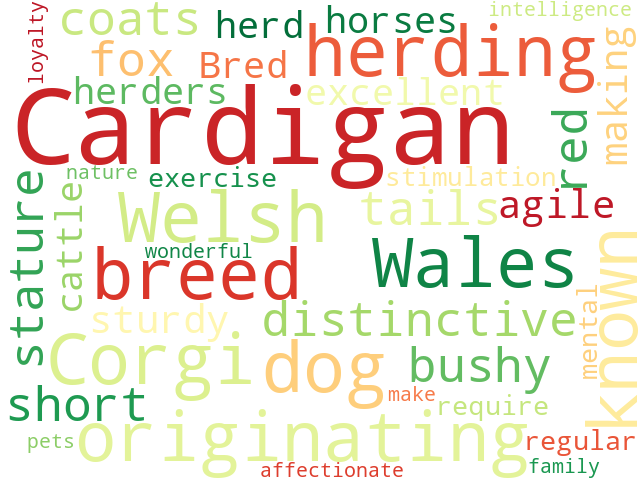 Word Cloud for welsh_corgi_cardigan