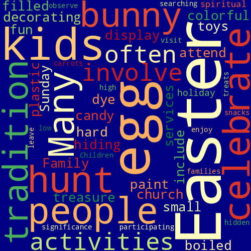 Word Cloud for activities