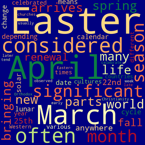 Word Cloud for april