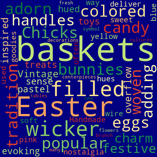 Word Cloud for baskets