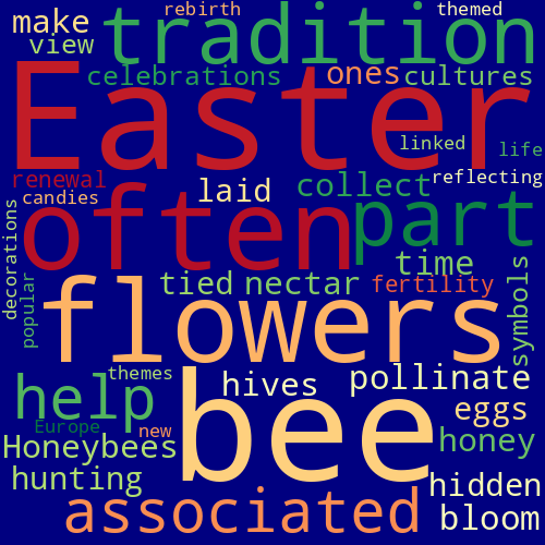 Word Cloud for bees