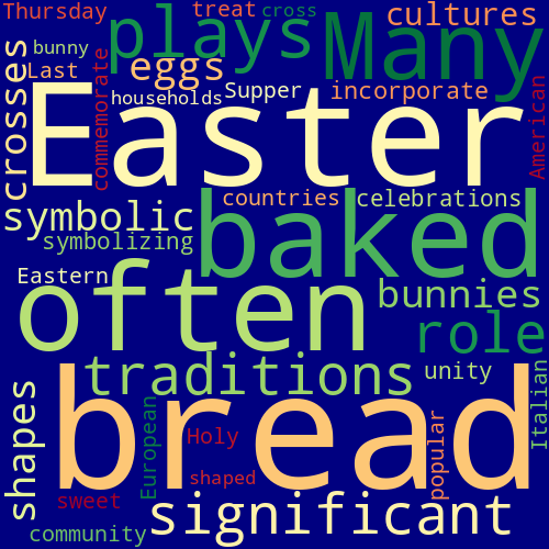 Word Cloud for bread