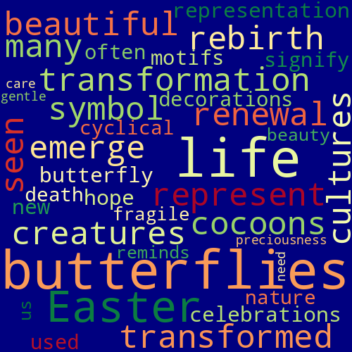 Word Cloud for butterflies