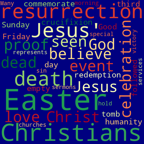 Word Cloud for christianity