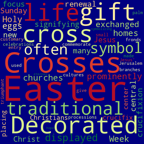 Word Cloud for cross