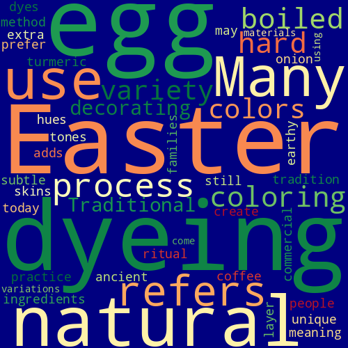 Word Cloud for dyeing