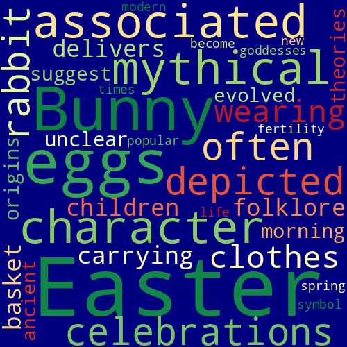 Word Cloud for easter_bunny