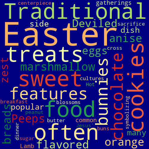 Word Cloud for food