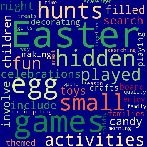 Word Cloud for games