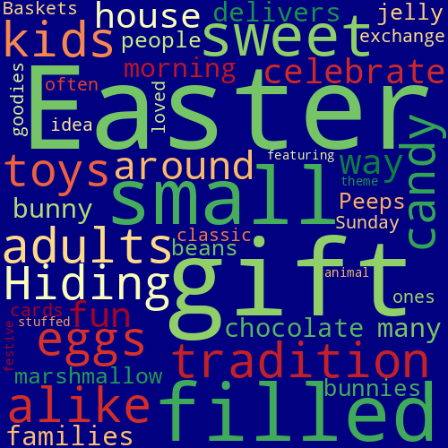 Word Cloud for gifts