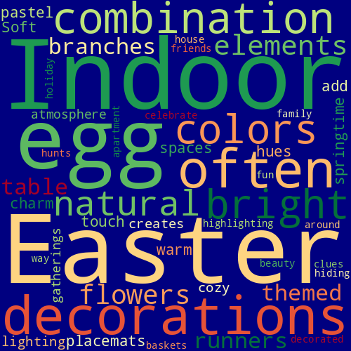 Word Cloud for indoor