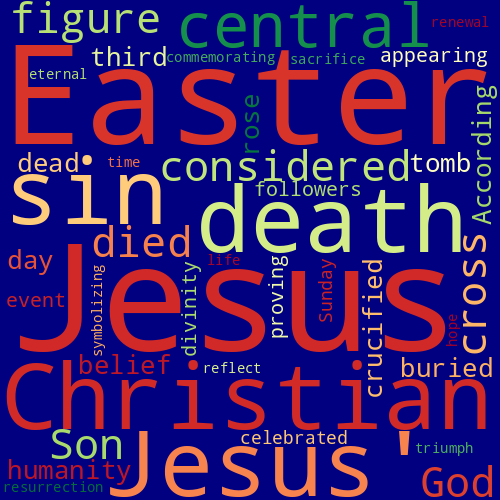 Word Cloud for jesus