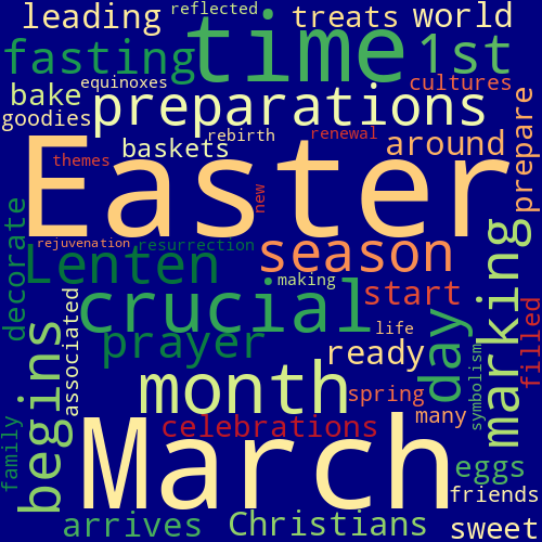 Word Cloud for march