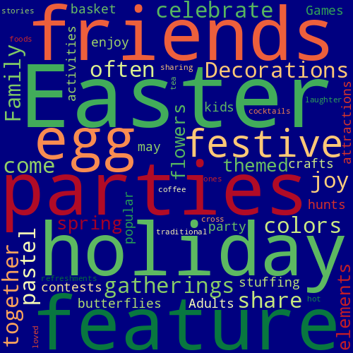 Word Cloud for party