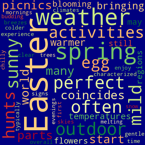 Word Cloud for weather