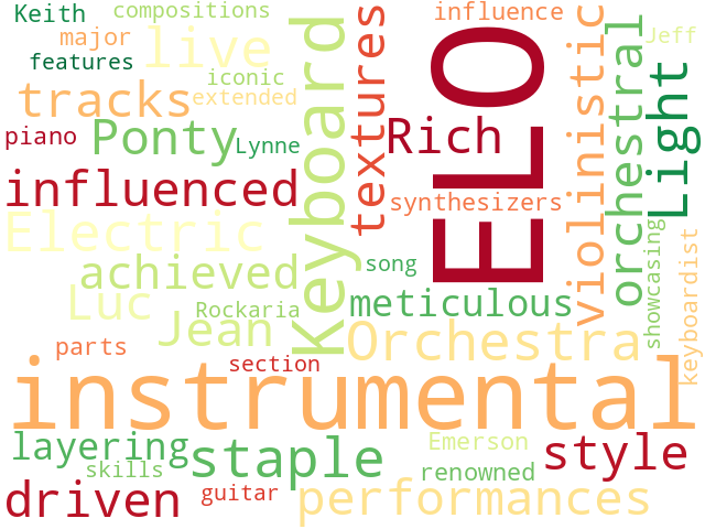 Word Cloud for keyboard_instrumentals
