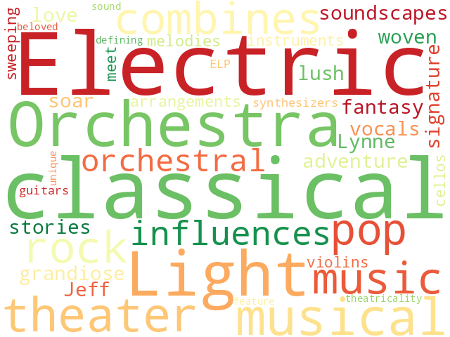 Word Cloud for musical_theater