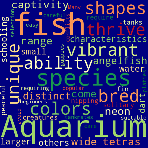 Word Cloud for aquarium_fish
