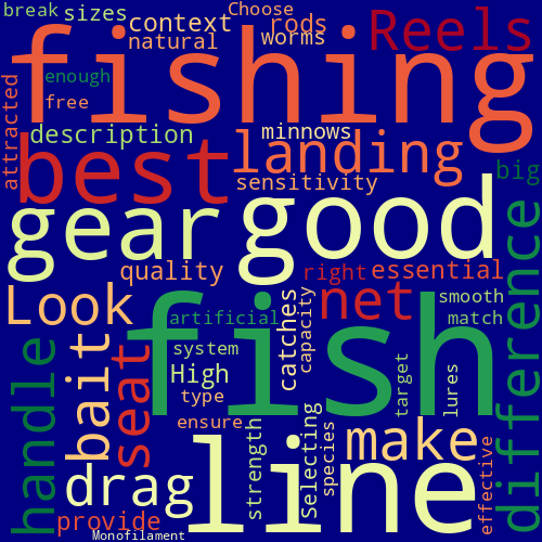 Word Cloud for best_fishing_gear