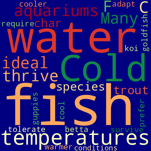 Word Cloud for cold_water_aquariums