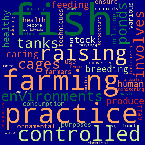 Word Cloud for fish_farming