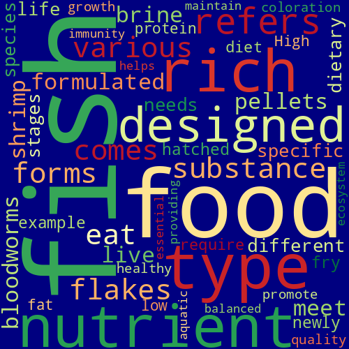 Word Cloud for fish_food