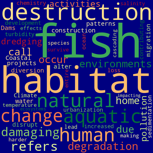 Word Cloud for fish_habitat_destruction