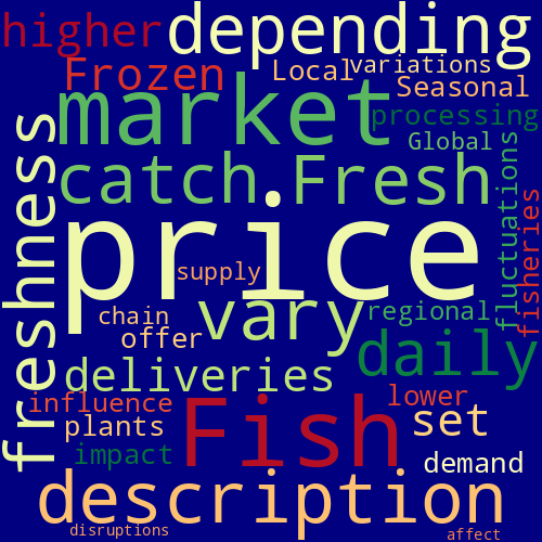 Word Cloud for fish_market_prices
